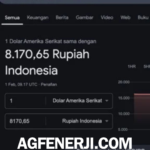 Heboh! Google Error, Kurs Dollar ke Rupiah Tiba-Tiba Anjlok Drastis