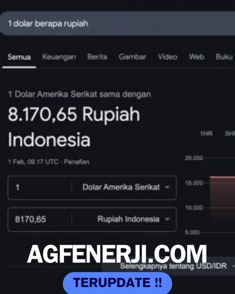 Heboh! Google Error, Kurs Dollar ke Rupiah Tiba-Tiba Anjlok Drastis