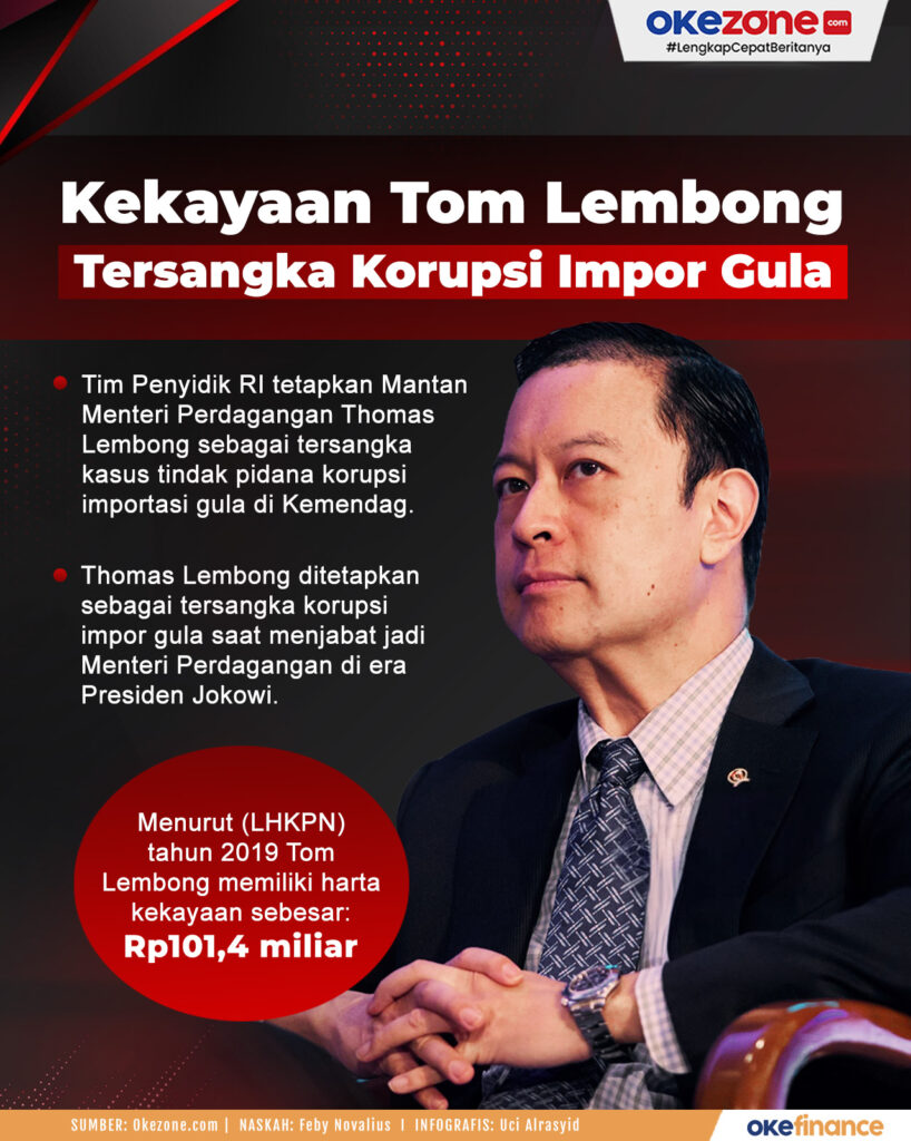Jaksa Sebut Tom Lembong Melawan Hukum, Terbitkan Persetujuan Impor Sendiri Tanpa Mengikuti Prosedur UUD 1945
