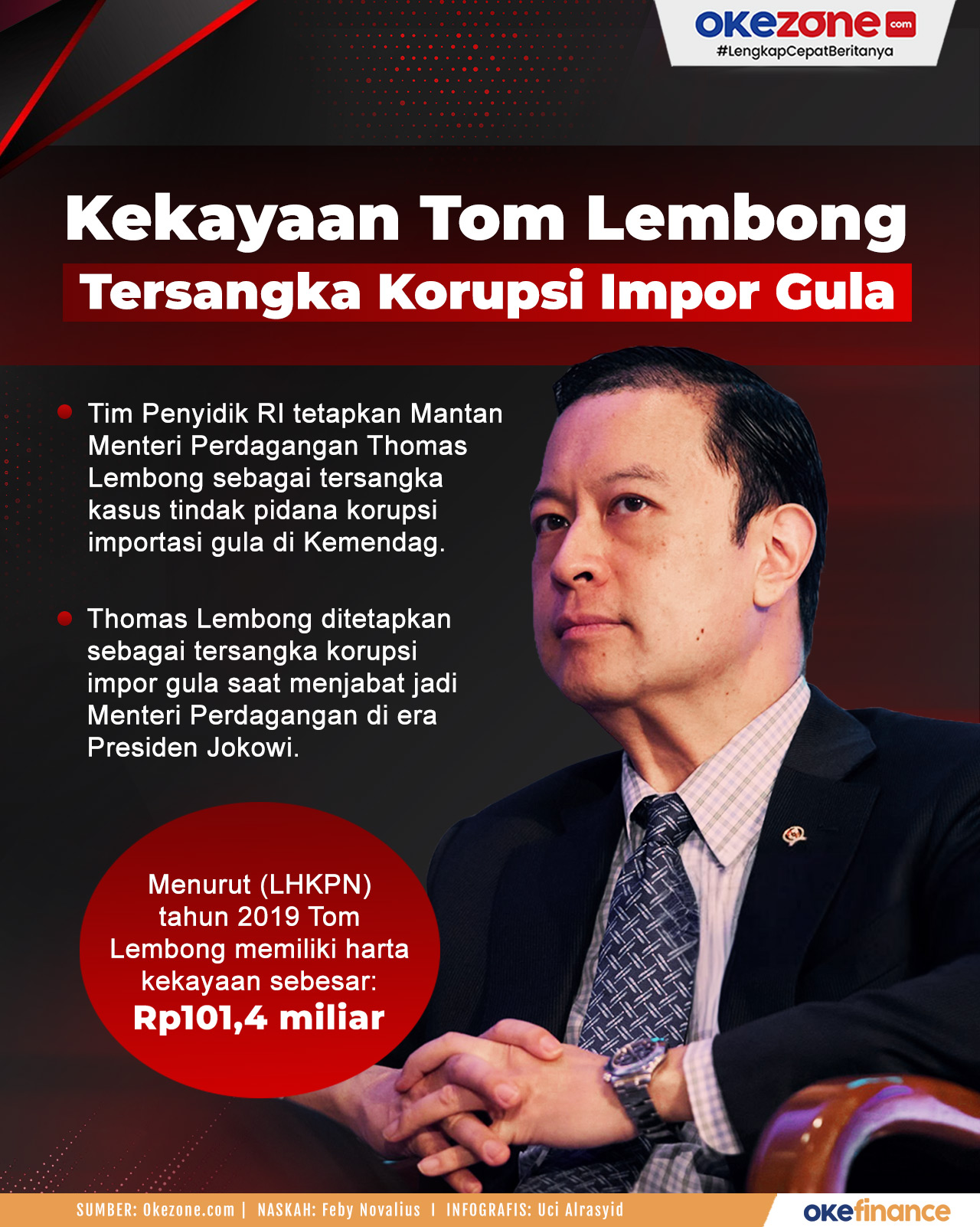 Jaksa Sebut Tom Lembong Melawan Hukum, Terbitkan Persetujuan Impor Sendiri Tanpa Mengikuti Prosedur UUD 1945